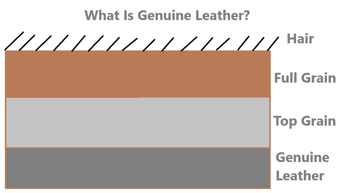 Jenuin What is Genuine Leather? – Amrika Leather